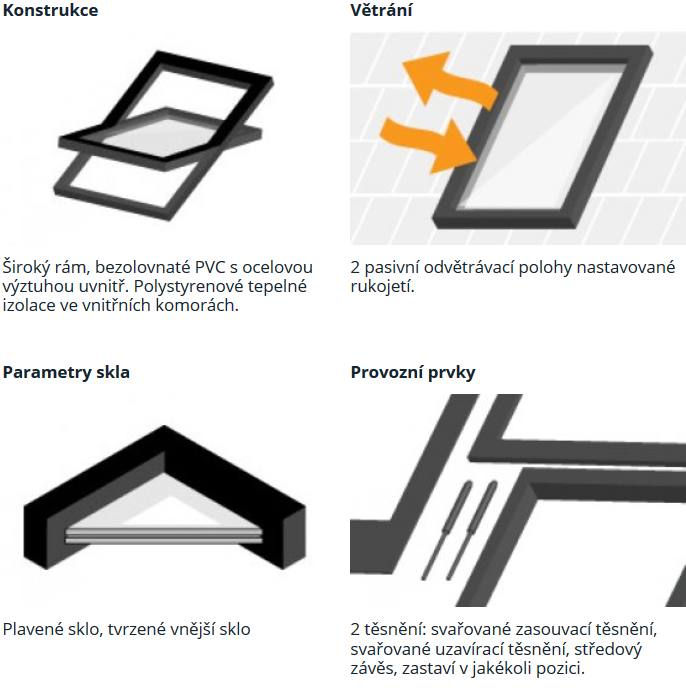 4 Good PVC